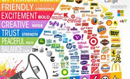 چگونه از روانشناسی رنگ در بازاریابی استفاده کنیم؟ (نتیجه گیری)