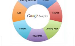 برخی از مزایای استفاده از سرویس Google Analytics