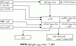 فناوری اطلاعات (بخش چهارم)