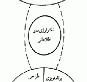 تولید کلاس جهانی – بخش دوم
