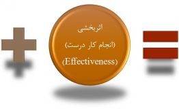 راهکارهای افزایش بهره وری – تعریف بهره وری