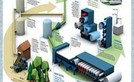 چگونگی مراحل‌ تولید در تولید انعطاف‌پذیر