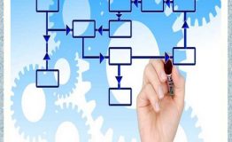 مدیریت تغییر در جریان توسعه‌ سازمان